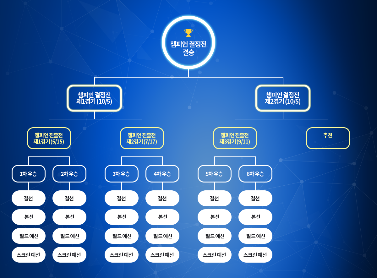 대진표 이미지