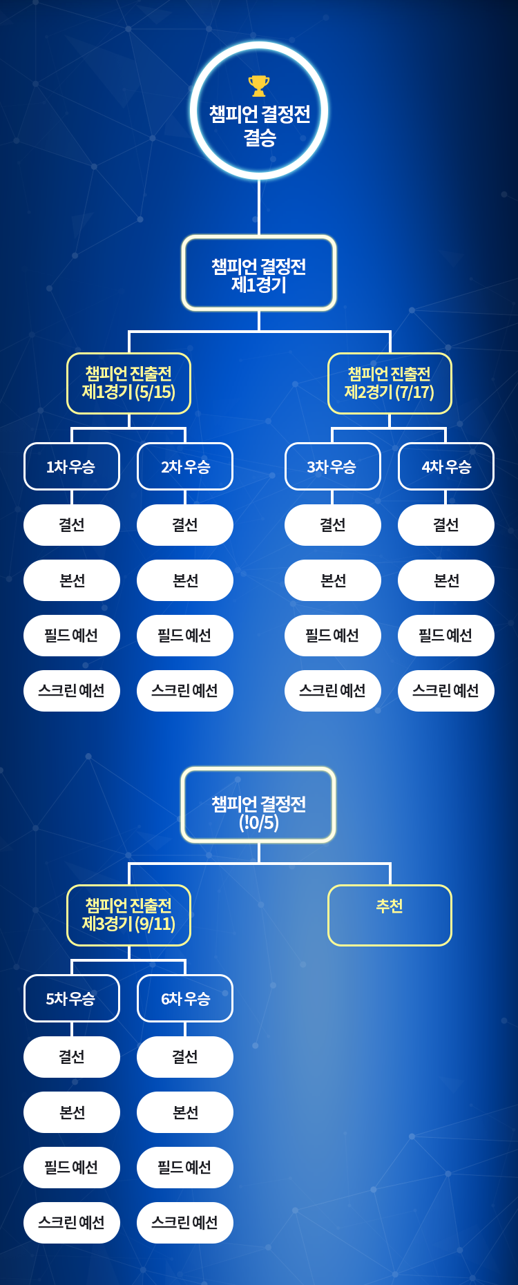 대진표 이미지